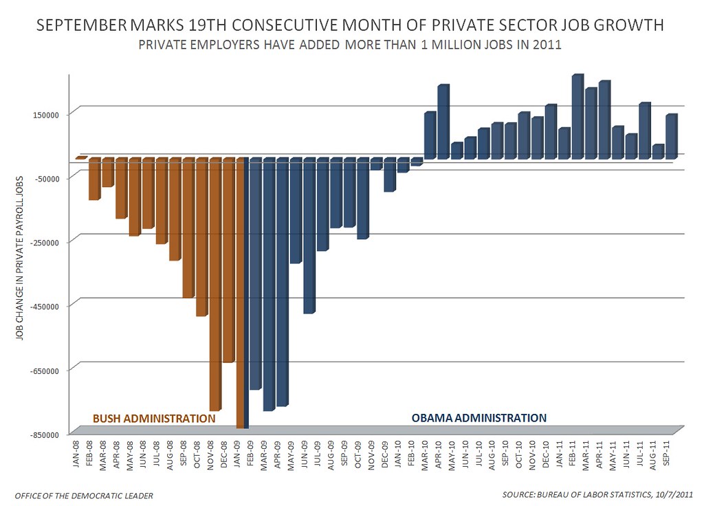 September jobs report: What are the best insights?
